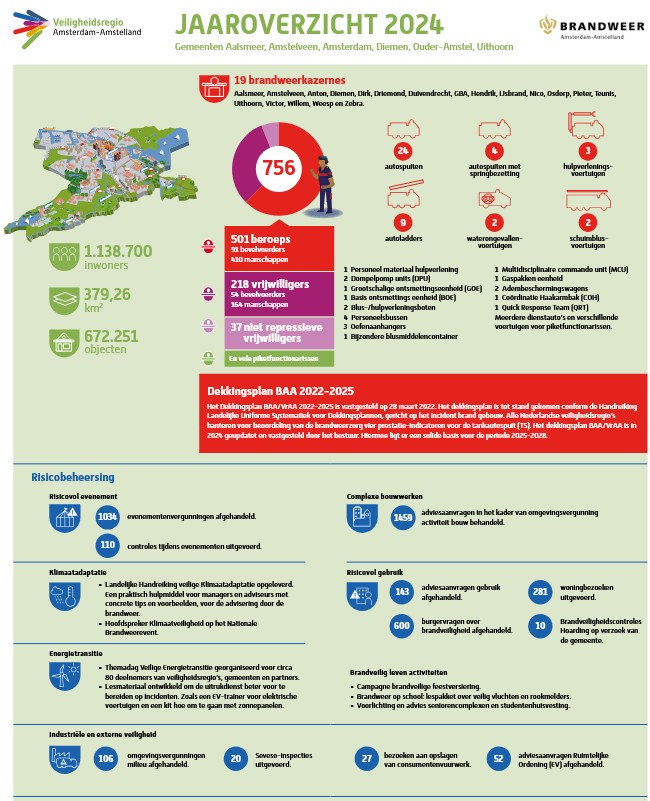 Jaaroverzicht 2024 Veiligheidsregio Amsterdam-Amstelland
