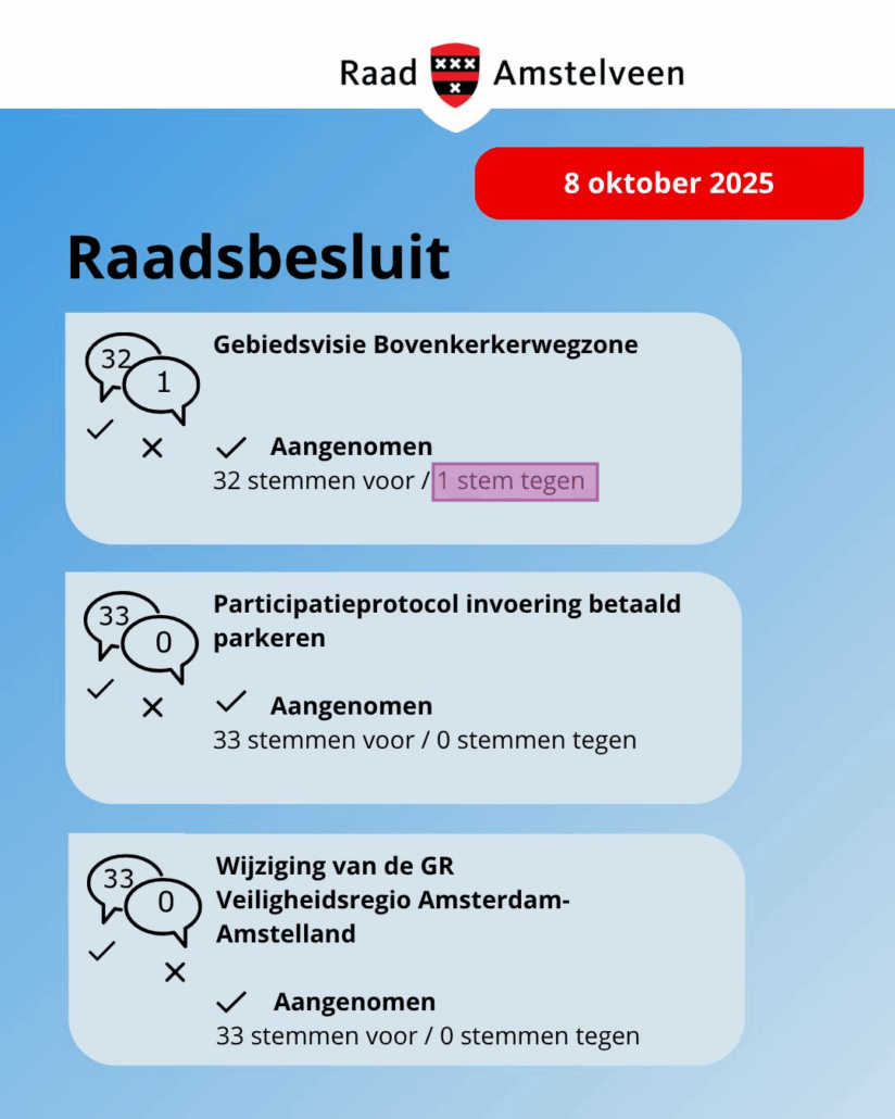 08-10-2025 Tegenstem Bovenkerkerweg